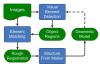Reciprocal Reconstruction and Recognition for Modeling of Constructed Facilities Diagram