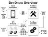 How DiffDroid works
