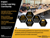 Students sitting at desks in a classroom and information on the Impact LLC.