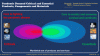Supply Chains and Pandemics