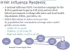 CDC slide- H1N1 pandemic