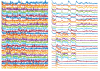 Left: Activity traces of neurons from noisy videos, with noise masking real activities of interest. Right: Activity traces of neurons from NIDDL Deep Denoised videos unmasking the activities of interest.